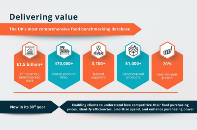 Quenelles reports record year amid soaring demand for food procurement insight