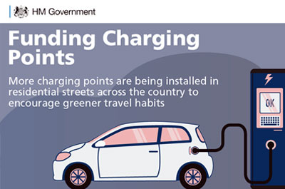 rapid charging points